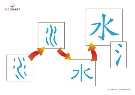 水部的字|部首為水的字